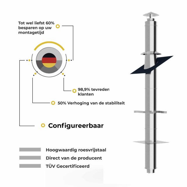 Kachelpijp set via het dak met dak ondersteuning configureerbaar