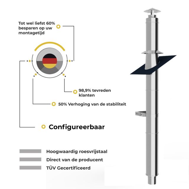 Kachelpijp set configureerbaar