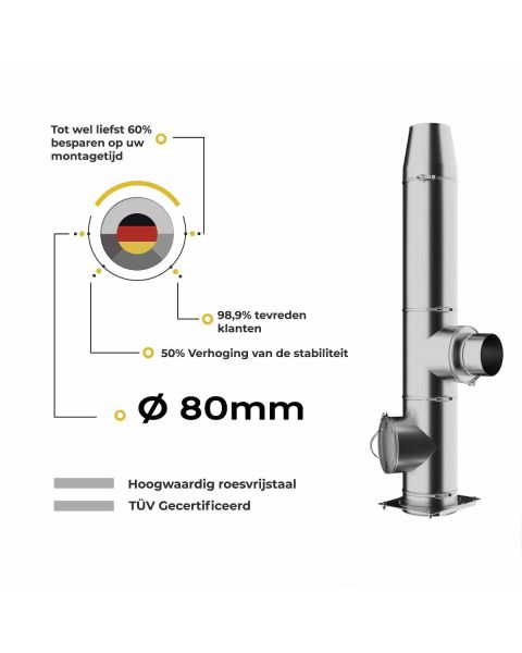Kachelpijp set 80mm