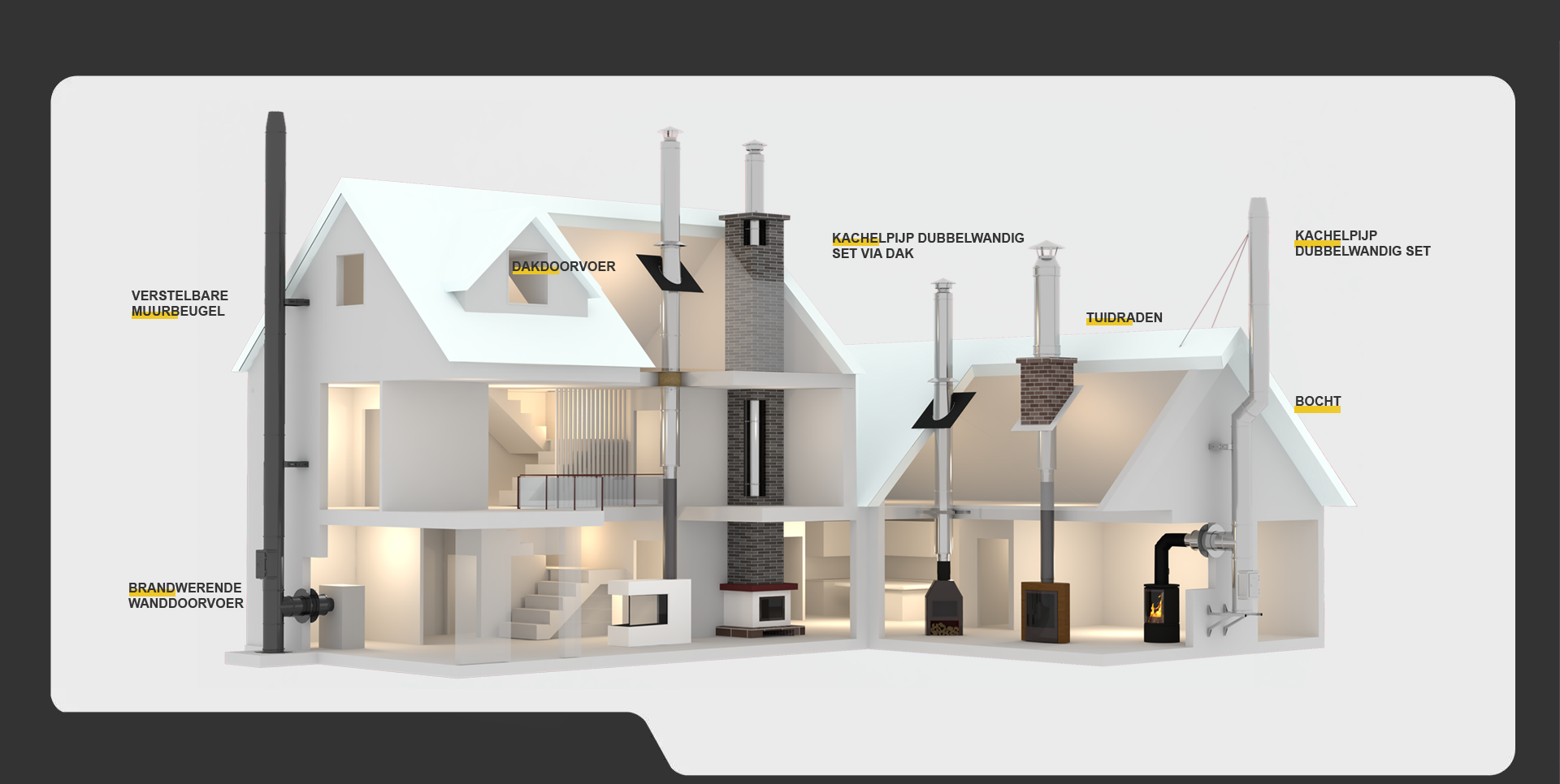 Roestvrijstalen Schoorsteen Kits